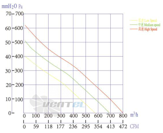 Boyoung BOYOUNG HW2EC-190-092-I-1P063 0.166 КВТ - описание, технические характеристики, графики