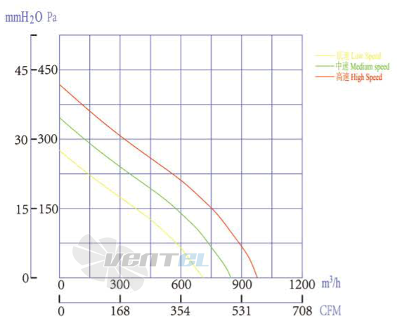 Boyoung BOYOUNG HW2EC-220-072-I-1P065 0.065 КВТ - описание, технические характеристики, графики