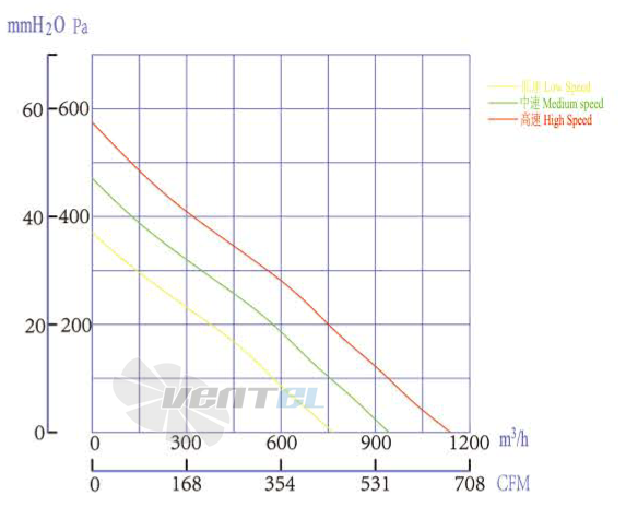 Boyoung BOYOUNG HW2EC-220-092-I-1P065 0.157 КВТ - описание, технические характеристики, графики