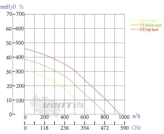 Boyoung BOYOUNG HW2EC-225-072-I-1P090 0.082 КВТ - описание, технические характеристики, графики