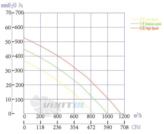 Boyoung BOYOUNG HW2EC-225-092-I-1P090 0.14 КВТ - описание, технические характеристики, графики
