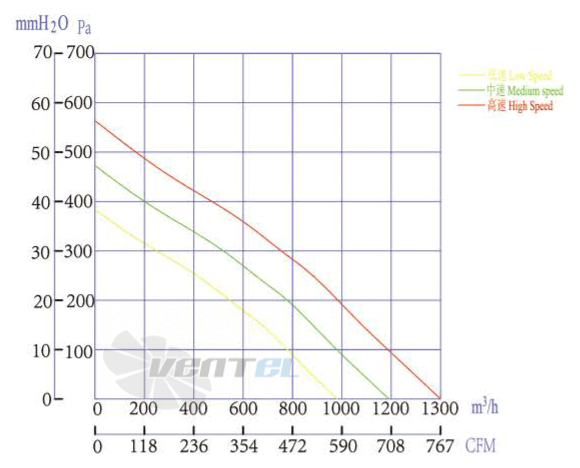 Boyoung BOYOUNG HW2EC-250-092-I-1P090 0.164 КВТ - описание, технические характеристики, графики