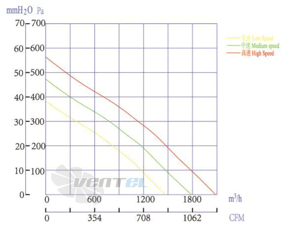 Boyoung BOYOUNG HW2EC-280-092-I-1P112 0.174 КВТ - описание, технические характеристики, графики