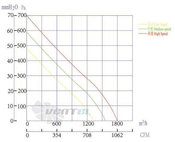 Boyoung BOYOUNG HW2EC-280-092-I-1P080 0.164 КВТ - описание, технические характеристики, графики