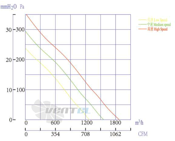 Boyoung BOYOUNG HW2EC-315-092-I-1P139 0.157 КВТ - описание, технические характеристики, графики