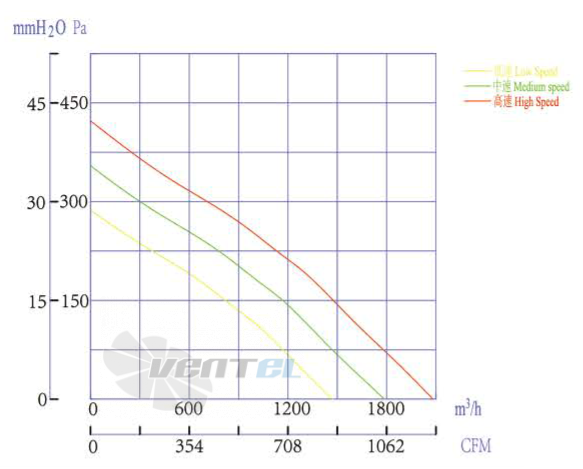 Boyoung BOYOUNG HW2EC-315-092-I-1P108 0.16 КВТ - описание, технические характеристики, графики