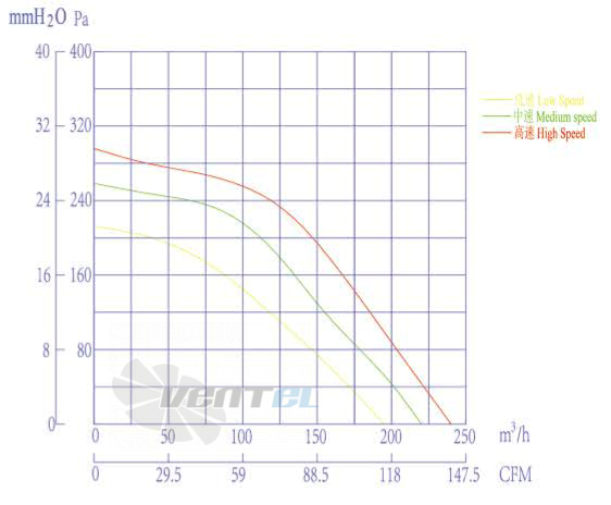 Boyoung BOYOUNG QD2EC-120-072-VI-1P 0.041 КВТ - описание, технические характеристики, графики