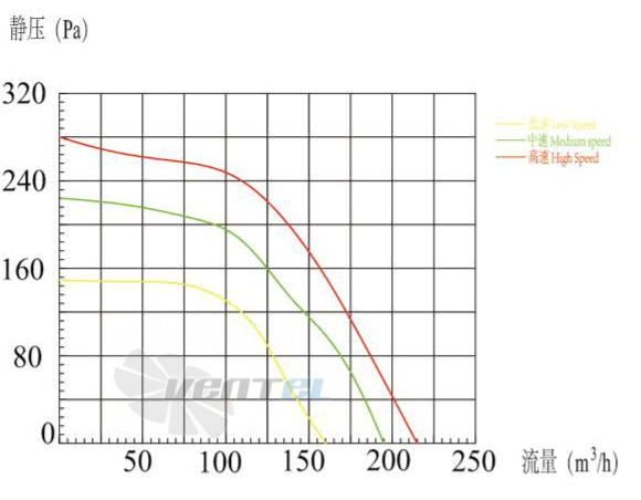 Boyoung BOYOUNG QD2EC-133-072-13-1G 0.038 КВТ - описание, технические характеристики, графики