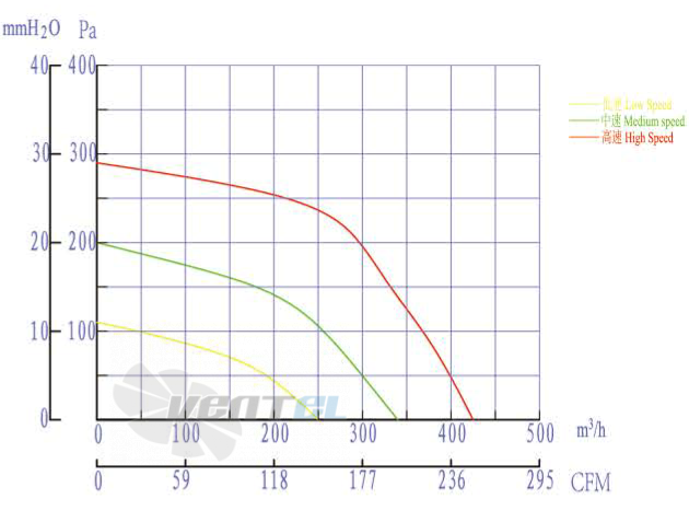 Boyoung BOYOUNG QD2EC-140-072-VI-1P 0.066 КВТ - описание, технические характеристики, графики