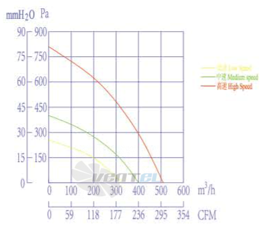 Boyoung BOYOUNG QD2EC-146-092-I-1P 0.178 КВТ - описание, технические характеристики, графики