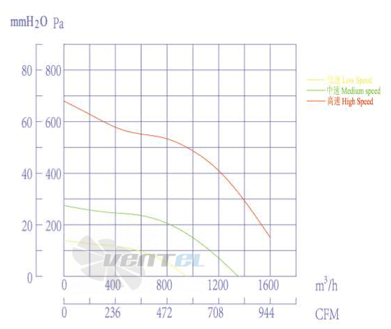 Boyoung BOYOUNG QD2EC-200-102-I-1P 0.51 КВТ - описание, технические характеристики, графики