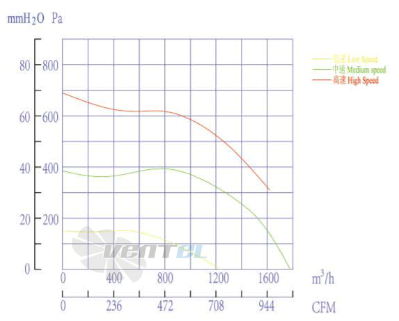 Boyoung BOYOUNG QD2EC-225-102-I-1P 0.505 КВТ - описание, технические характеристики, графики