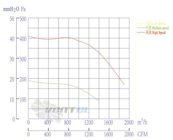 Boyoung BOYOUNG QD2EC-250-102-I-1P 0.5 КВТ - описание, технические характеристики, графики