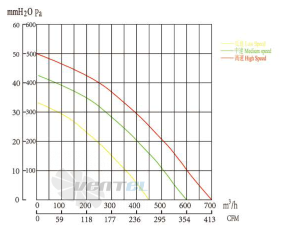 Boyoung BOYOUNG QS3DC-133A-072-I 0.105 КВТ - описание, технические характеристики, графики