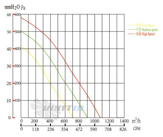 Boyoung BOYOUNG QS3DC-133B-072-I 0.118 КВТ - описание, технические характеристики, графики