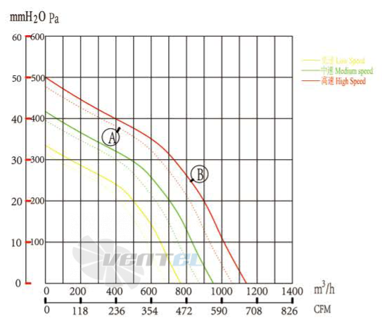 Boyoung BOYOUNG QS2EC-146-092-I-1P 0.171 КВТ - описание, технические характеристики, графики