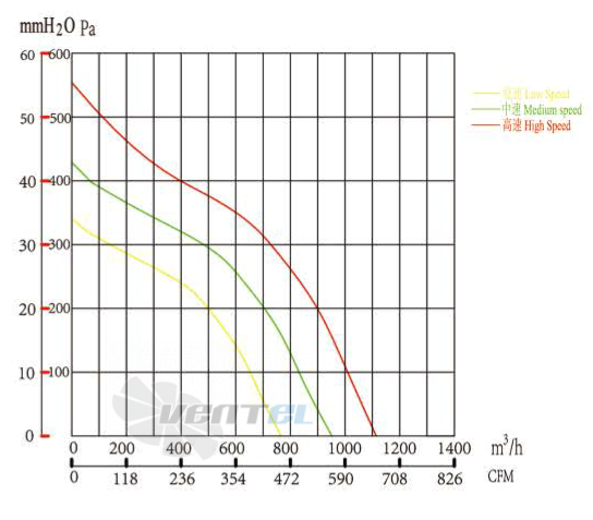 Boyoung BOYOUNG QS2EC-160-092-I-1P 0.154 КВТ - описание, технические характеристики, графики