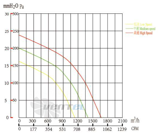 Boyoung BOYOUNG QS2EC-180-092-25-1G 0.165 КВТ - описание, технические характеристики, графики