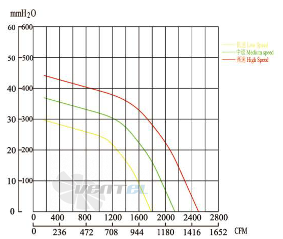 Boyoung BOYOUNG QS2EC-200-102-III-1P 0.39 КВТ - описание, технические характеристики, графики