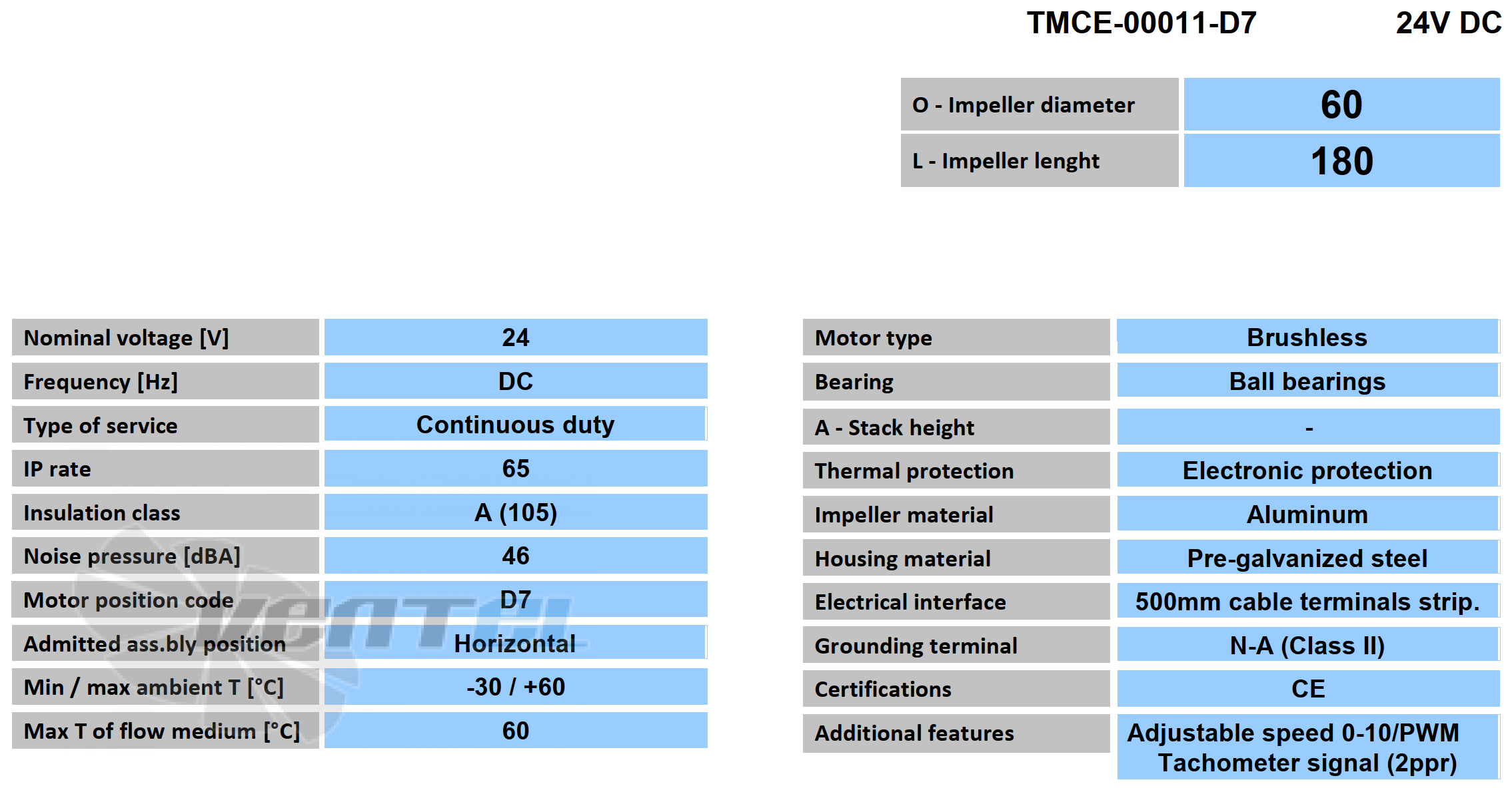 Trial TRIAL TCS18E-005 60X180 - описание, технические характеристики, графики