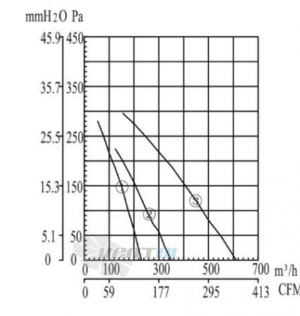 Boyoung BOYOUNG DYF2E-100-HG1A 0.072 КВТ - описание, технические характеристики, графики