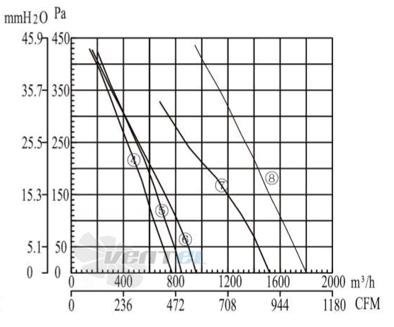 Boyoung BOYOUNG DYF2E-160-HG1A 0.17 КВТ - описание, технические характеристики, графики