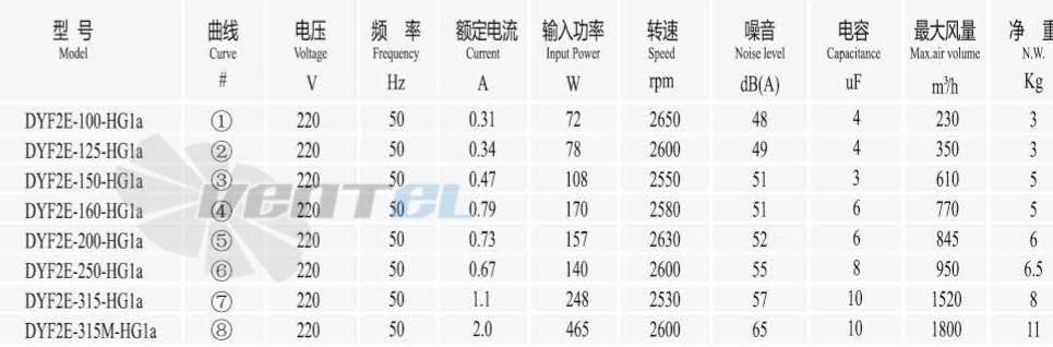 Boyoung BOYOUNG DYF2E-315M-HG1A 0.465 КВТ - описание, технические характеристики, графики