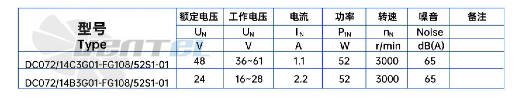 Weiguang WEIGUANG DC072-14B3G01-FG108-52S1-01 0.052 КВТ - описание, технические характеристики, графики