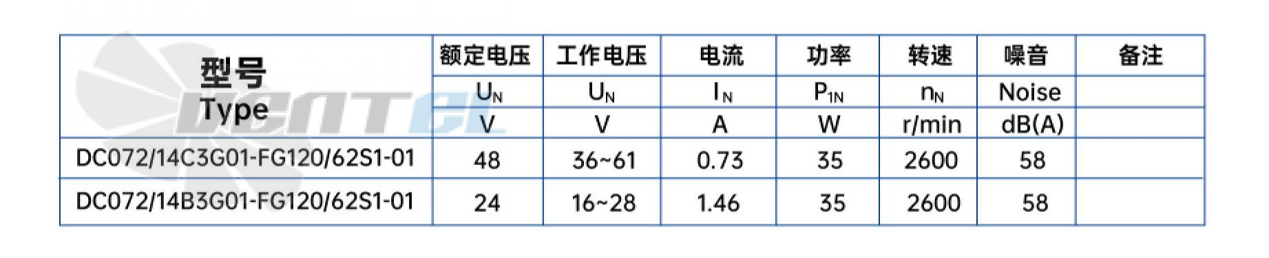 Weiguang WEIGUANG DC072-14B3G01-FG120-62S1-01 0.035 КВТ - описание, технические характеристики, графики