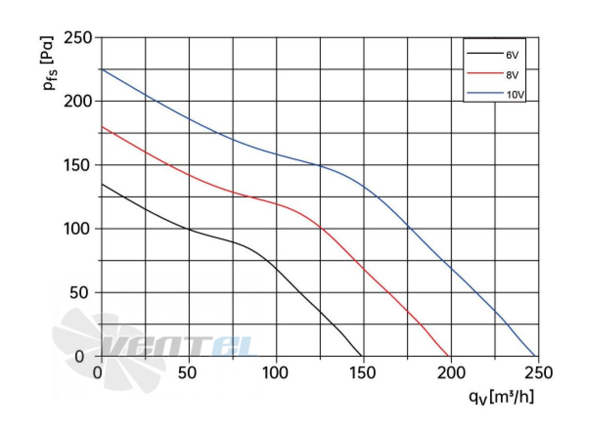 Weiguang WEIGUANG DC072-14C3G01-FG133-46S1-01 0.05 КВТ - описание, технические характеристики, графики