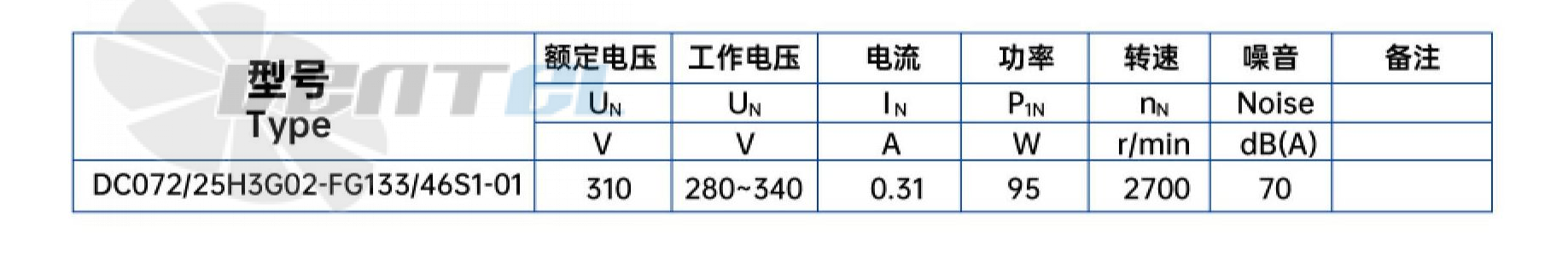 Weiguang WEIGUANG DC072-25H3G02-FG133-46S1-01 0.095 КВТ - описание, технические характеристики, графики