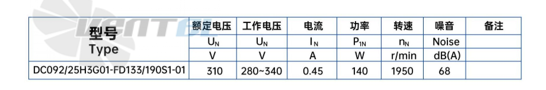 Weiguang WEIGUANG DC092-25H3G01-FD133-190S1-01 0.14 КВТ - описание, технические характеристики, графики