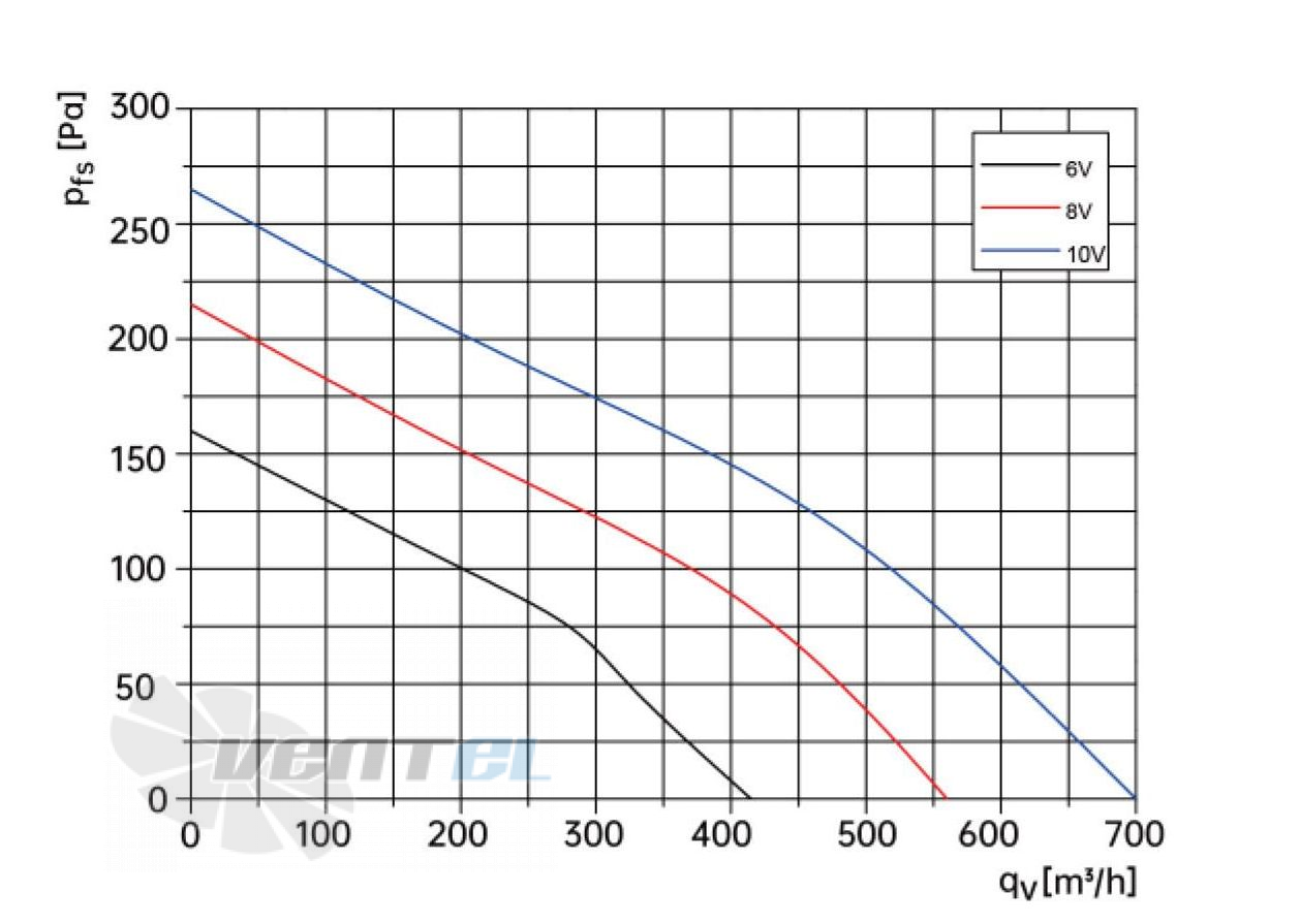 Weiguang WEIGUANG EC072-25E3G01-FD133-190S1-01 0.1 КВТ - описание, технические характеристики, графики