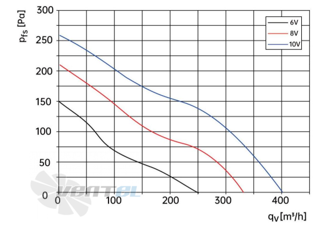 Weiguang WEIGUANG DC072-14B3G01-FR140-60P1-01 0.054 КВТ - описание, технические характеристики, графики