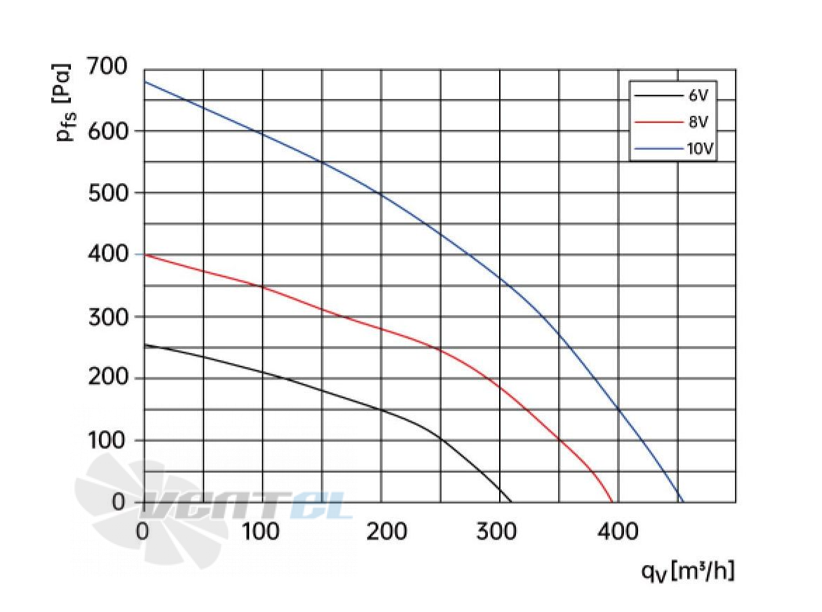 Weiguang WEIGUANG DC092-16C3G01-FR140-60P1-01 0.1 КВТ - описание, технические характеристики, графики