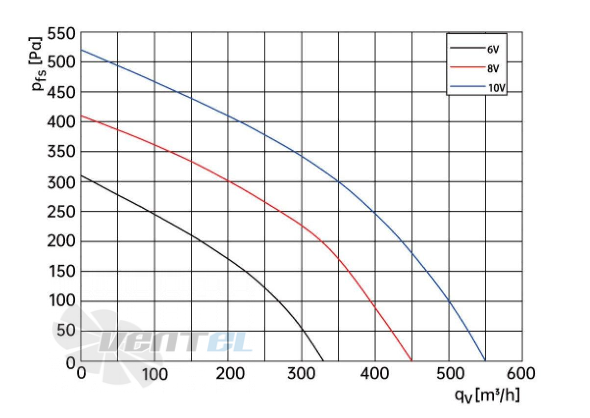 Weiguang WEIGUANG DC092-25H3G01-FG140-60S1-01 0.075 КВТ - описание, технические характеристики, графики