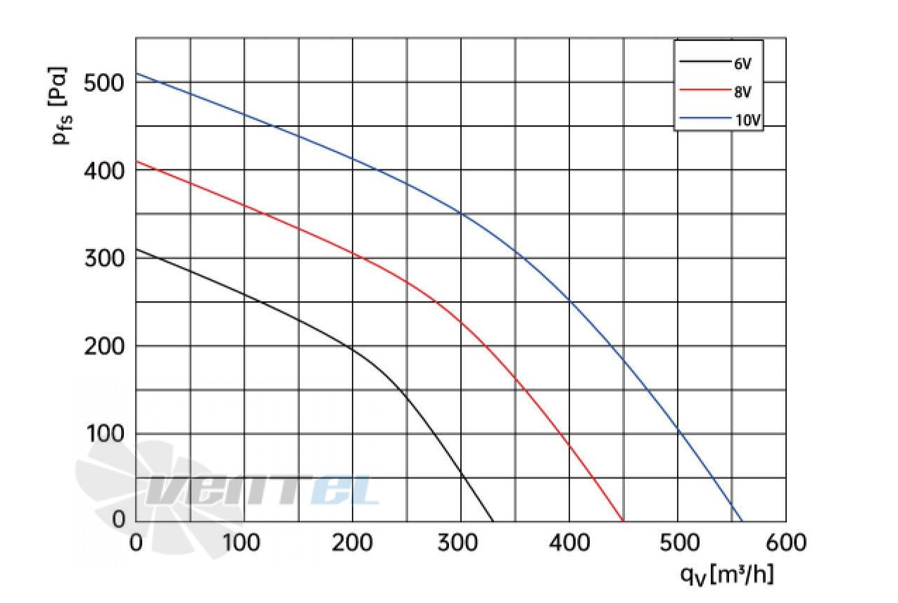 Weiguang WEIGUANG EC092-25E3G01-FG140-60S1-03 0.075 КВТ - описание, технические характеристики, графики