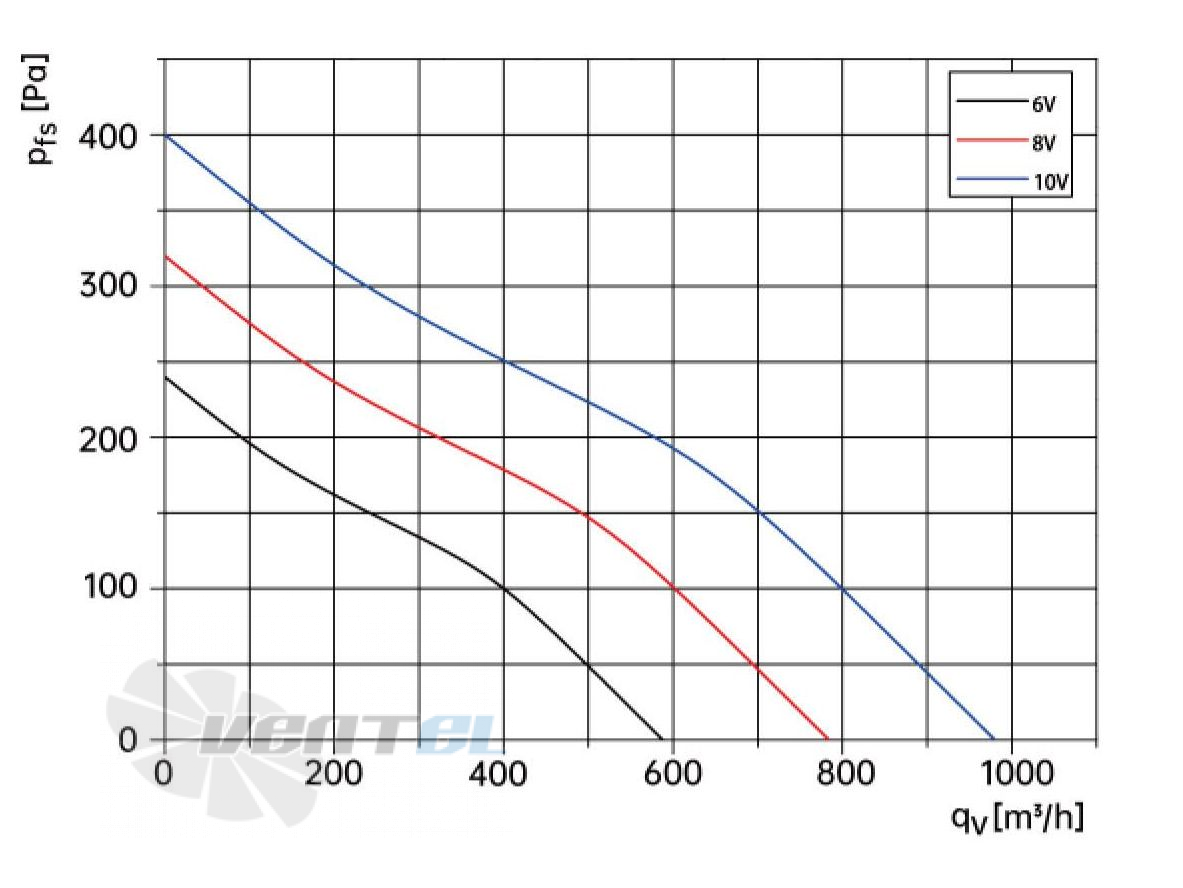 Weiguang WEIGUANG DC092-25B3G01-FD146-60S1-01 0.105 КВТ - описание, технические характеристики, графики