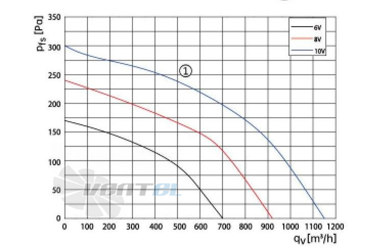 Weiguang WEIGUANG DC092-25H3G01-FD146-190S1-01 0.17 КВТ - описание, технические характеристики, графики