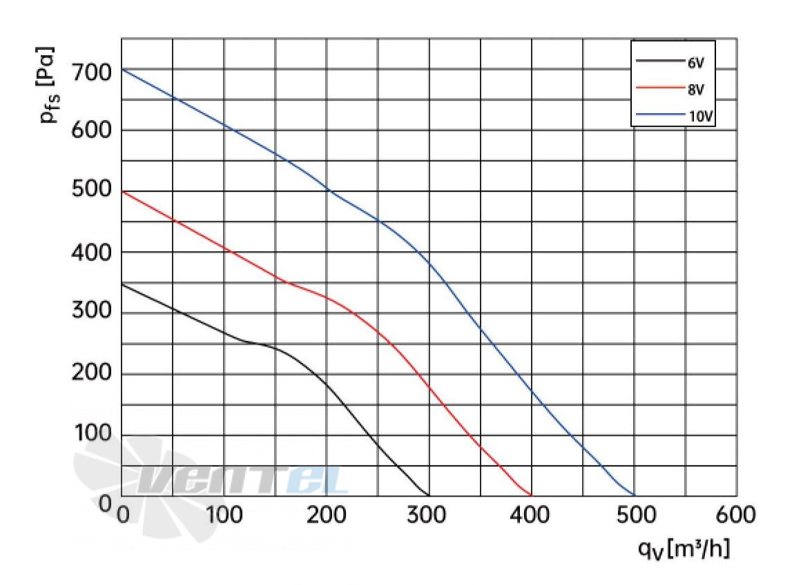 Weiguang WEIGUANG DC092-25B3G01-FG160-62S1-01 0.1 КВТ - описание, технические характеристики, графики