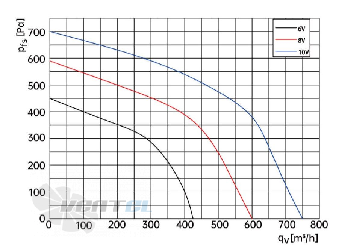 Weiguang WEIGUANG DC092-25H3G01-FG160-62S1-01 0.29 КВТ - описание, технические характеристики, графики