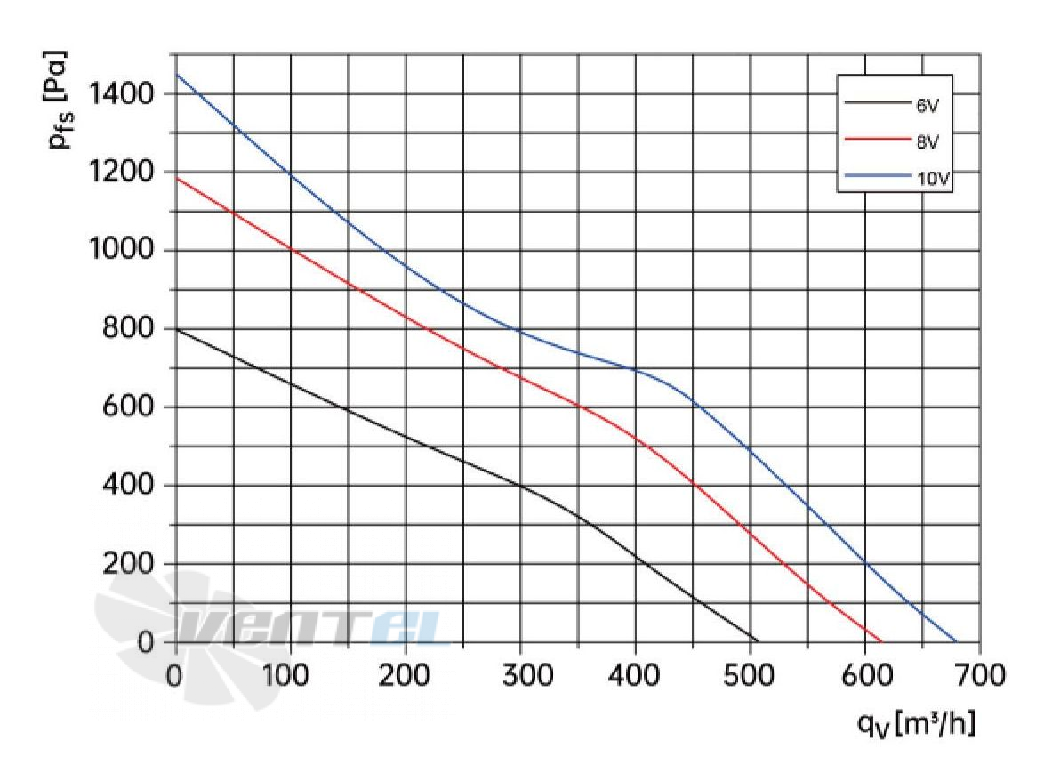 Weiguang WEIGUANG EC072-35E3G01-FG160-62S1-01 0.205 КВТ - описание, технические характеристики, графики