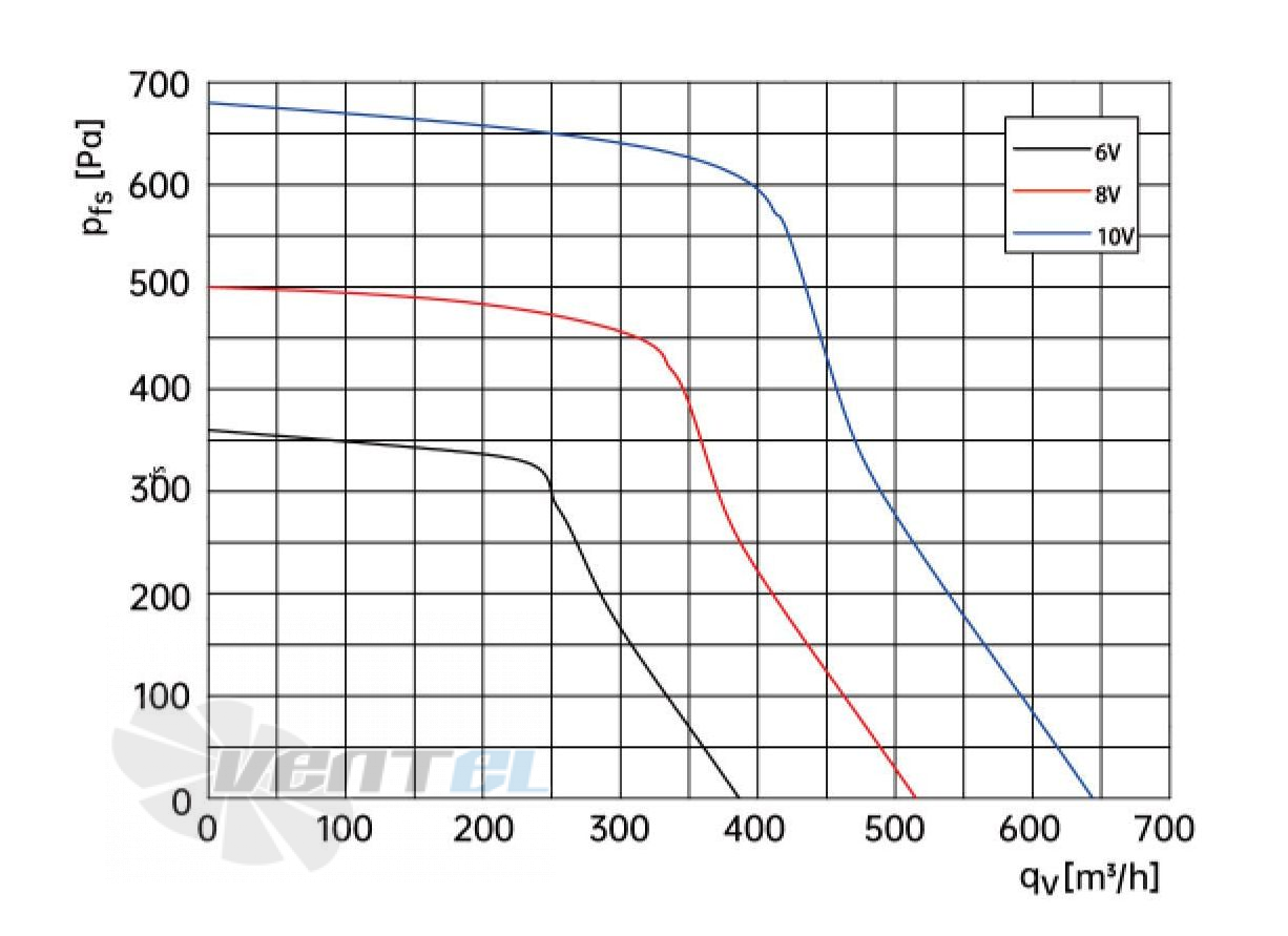 Weiguang WEIGUANG EC092-25E3G01-FG160-62S1-01 0.17 КВТ - описание, технические характеристики, графики