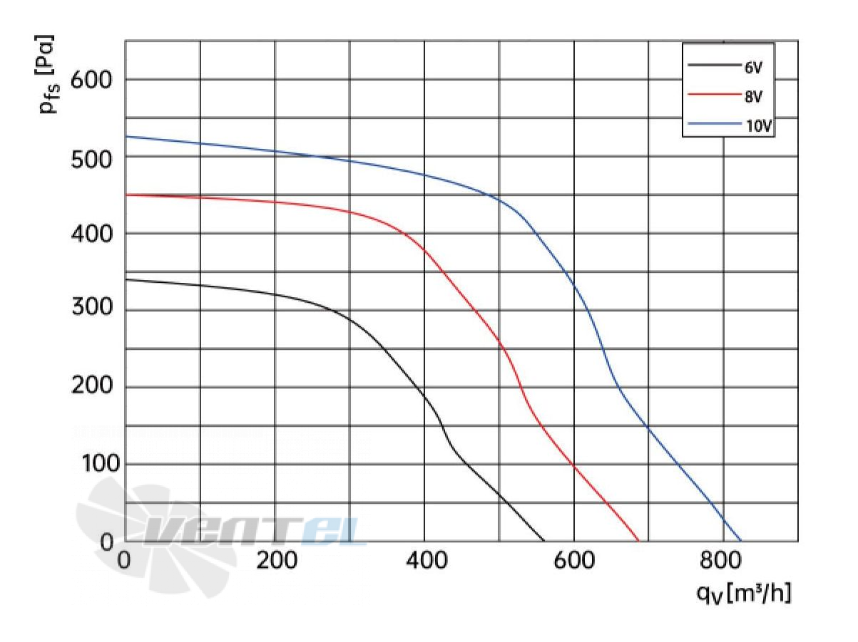 Weiguang WEIGUANG EC092-25E3G01-FG180-92S1-01 0.16 КВТ - описание, технические характеристики, графики