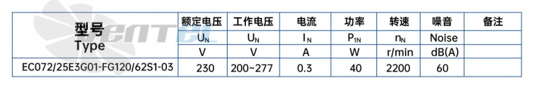 Weiguang WEIGUANG EC072-25E3G01-FG120-62S1-03 0.04 КВТ - описание, технические характеристики, графики