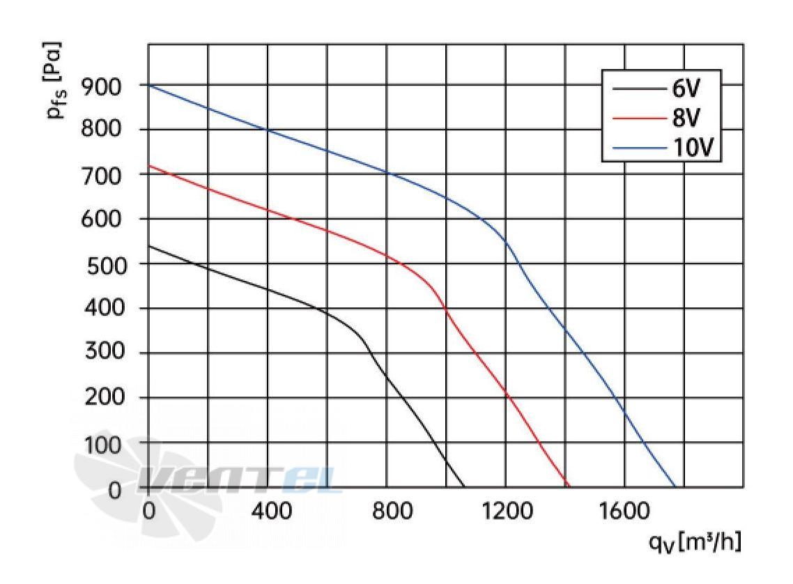 Weiguang WEIGUANG EC102-35E3G01-FR225-90S1-01 0.5 КВТ - описание, технические характеристики, графики