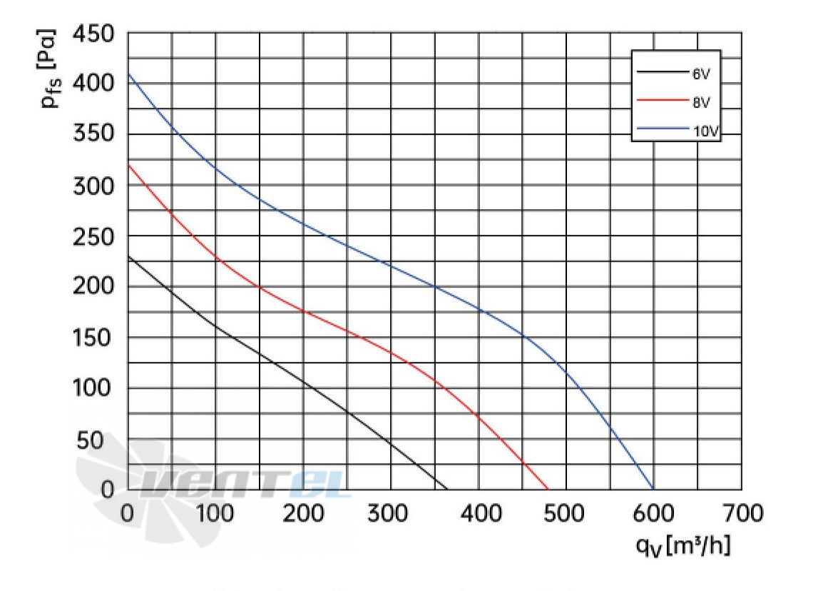 Weiguang WEIGUANG EC092-25E3G01-FR277-50P1-01 0.045 КВТ - описание, технические характеристики, графики