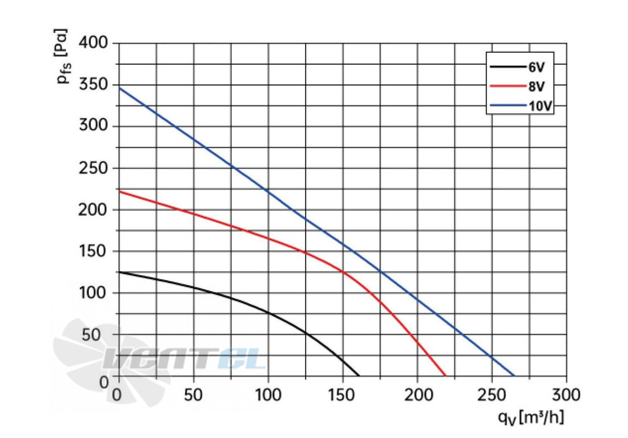 Weiguang WEIGUANG DC053-10B3G01-B133-30P1-01 0.018 КВТ - описание, технические характеристики, графики