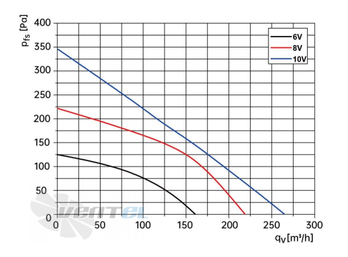 Weiguang WEIGUANG DC053-10B3G01-B133-30P1-01-Z 0.018 КВТ - описание, технические характеристики, графики