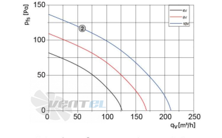 Weiguang WEIGUANG DC072-14C3G01-B133-41P1-02 0.01 КВТ - описание, технические характеристики, графики